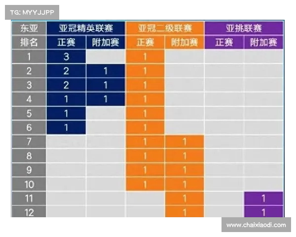 亚冠小组赛：中超球队扑救次数统计