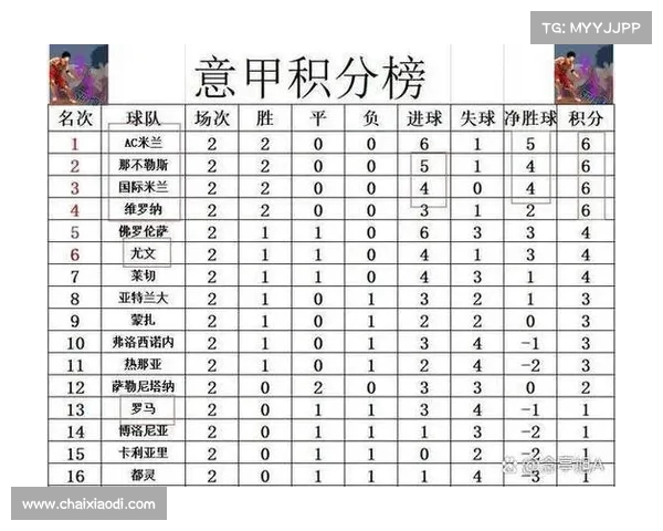 意甲本轮焦点：这些比赛影响积分榜走势