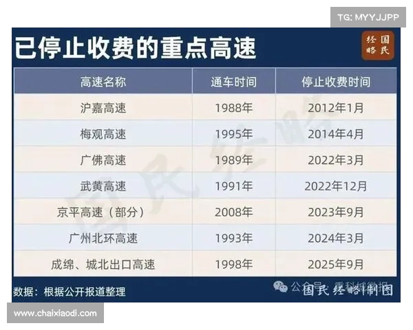 期待高速免费，结果迎来国道收费！新增收费站背后的原因解析(国道公路收费站何时取消)